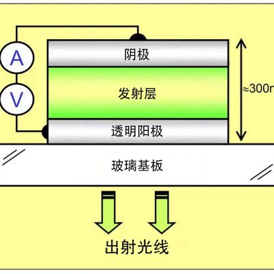 OLED结构图 OLED基本结构